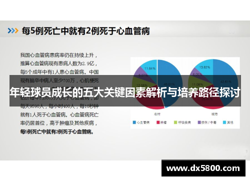 年轻球员成长的五大关键因素解析与培养路径探讨 年轻球员成长的五大关键因素解析与培养路径探讨