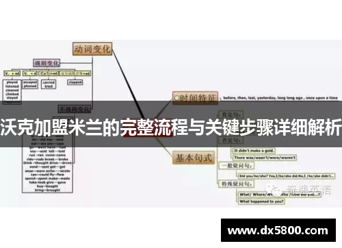 沃克加盟米兰的完整流程与关键步骤详细解析 沃克加盟米兰的完整流程与关键步骤详细解析