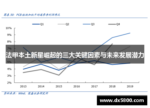 法甲本土新星崛起的三大关键因素与未来发展潜力